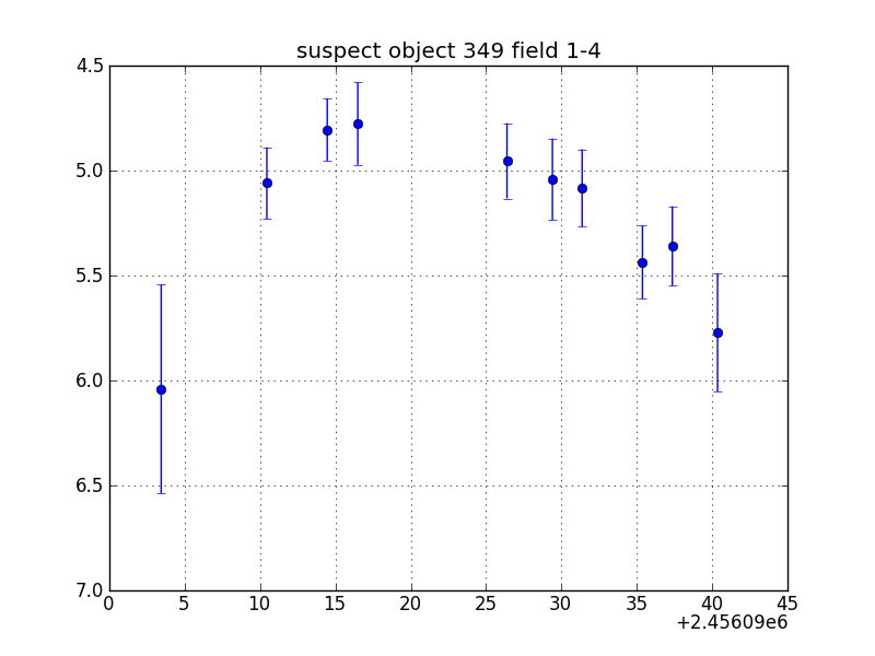 no plot available, curve is too noisy